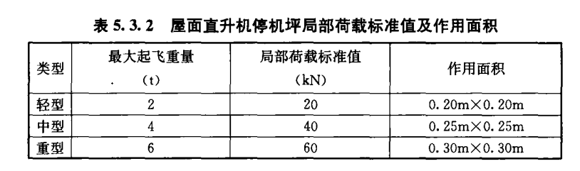 直升機(jī)停機(jī)坪荷載標(biāo)準(zhǔn)！